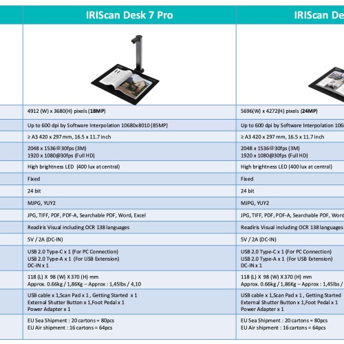 IRIScan Desk 7 Pro - Overhead Document Scanner (18 MP | 600 DPI)