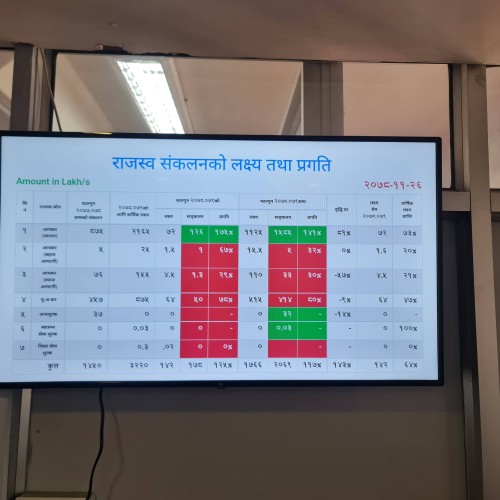 Data Visualization - MLTO Kathmandu