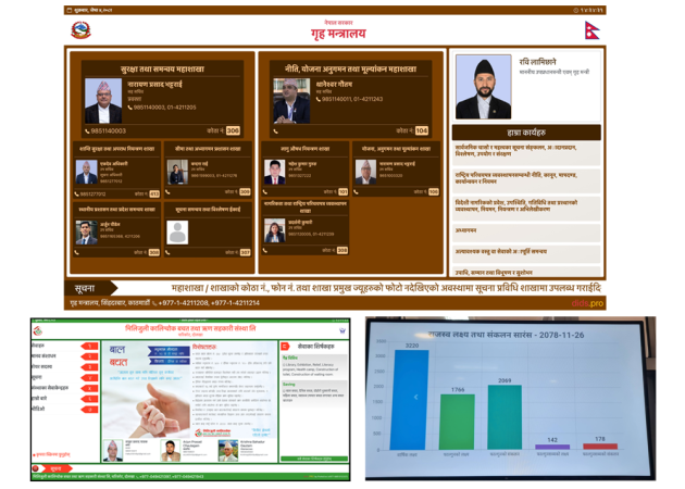 Dymamic Digital Citizen Charter with Audio